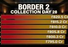 Border 2 Box Office Collection Day 28: Total Earnings, Worldwide Collection & Hit or Flop Report